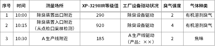 XP-329ⅢR不同用途检测指南(图1)