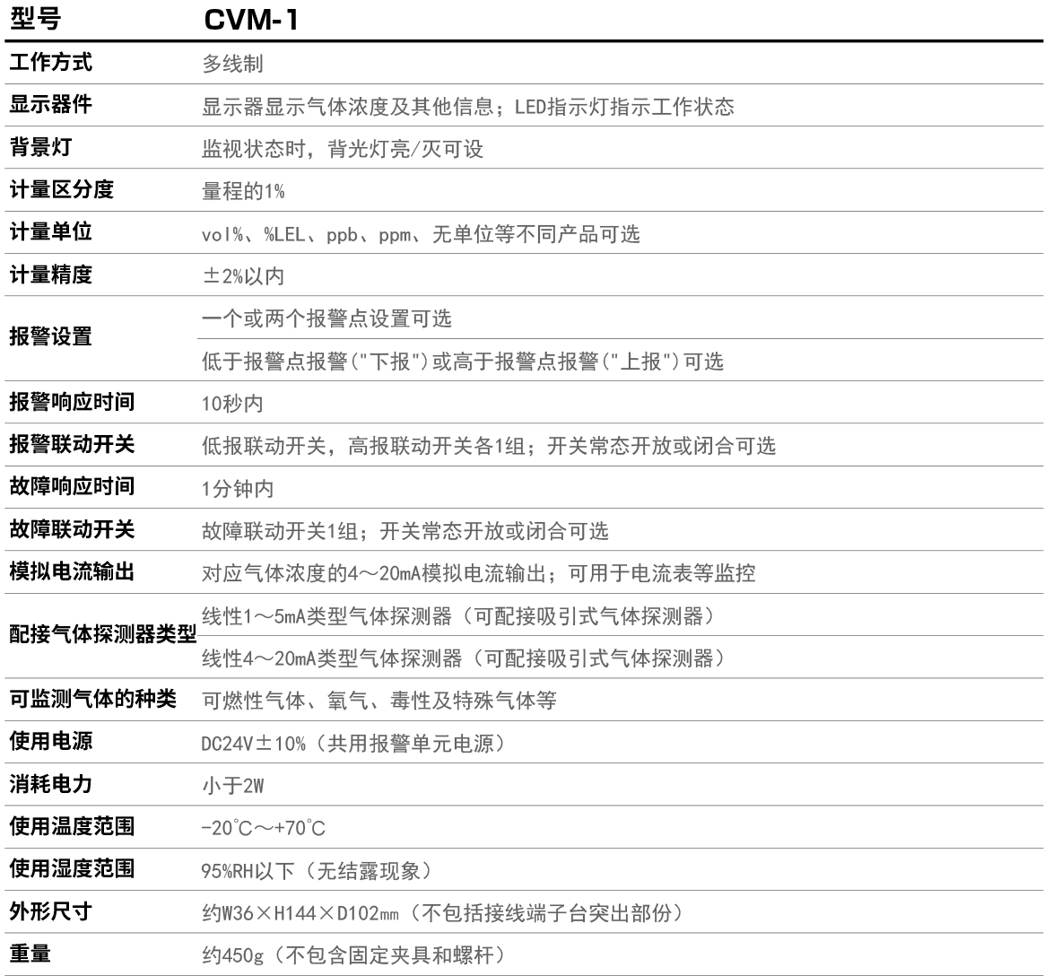 CVM-1產品參數.jpg