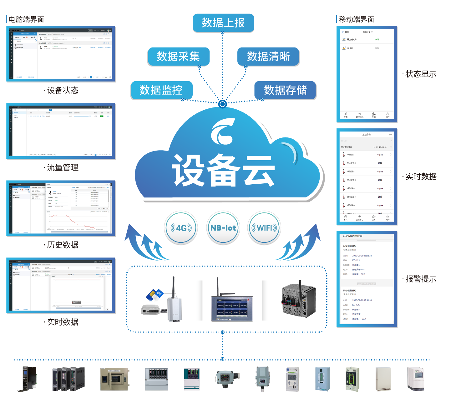 物联网·设备云.png