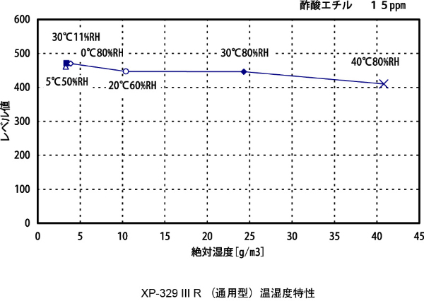 XP-329ⅢR参考值数据(图2)