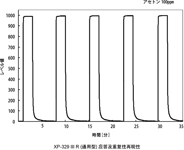 XP-329ⅢR参考值数据(图3)