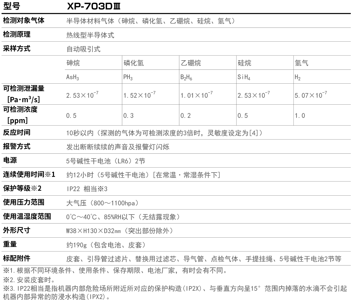 XP-703DⅢ產(chǎn)品參數(shù).jpg